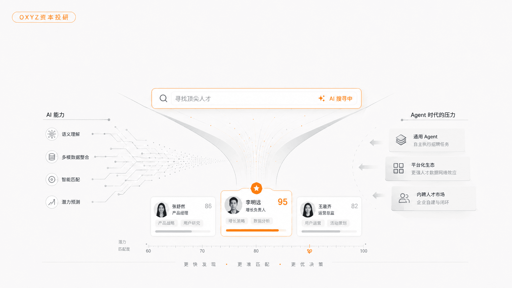 Juicebox：AI招聘最锋利的一刀，还是Agent时代的过渡层？