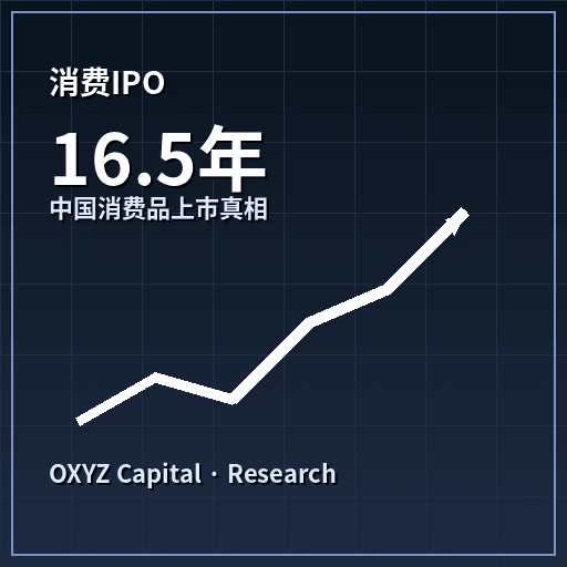 2025中国消费品IPO真相：从“快公司神话”到“慢公司复利”——OXYZ Capital研究笔记