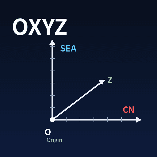 OXYZ资本：把中国与东南亚放进同一套创业坐标系