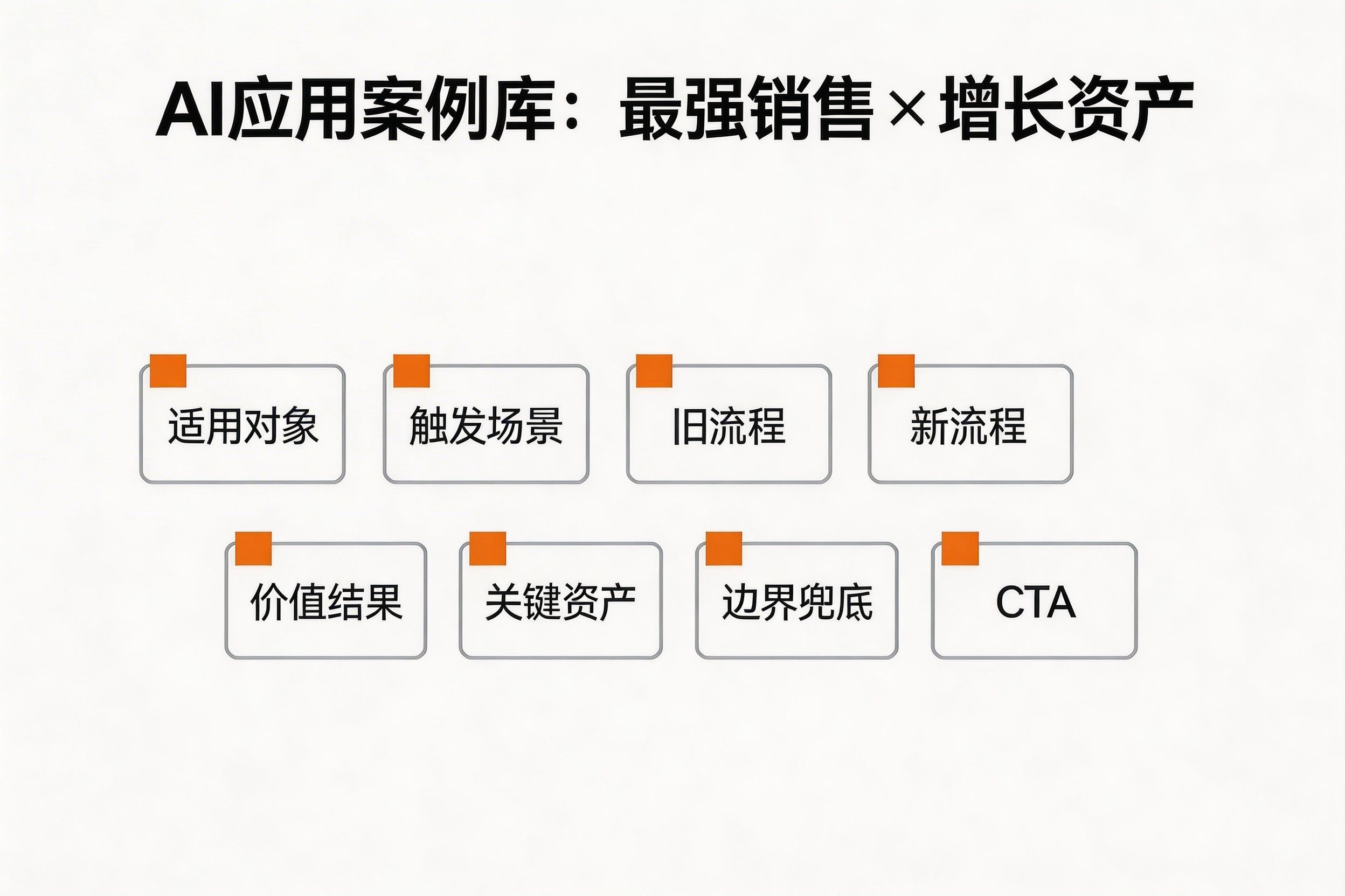 AI应用的“案例库”如何成为最强销售与增长资产