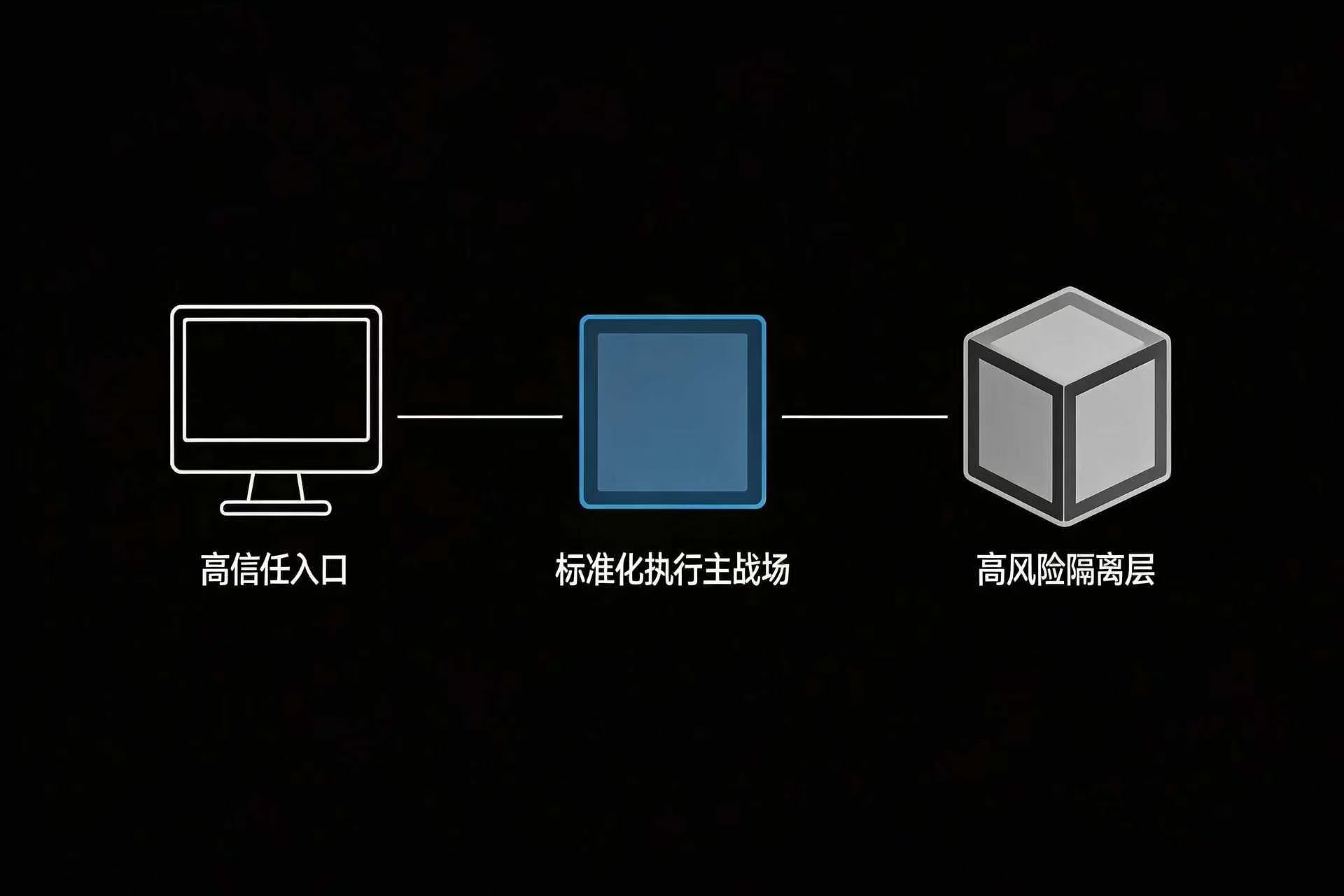 本地、VM、容器，哪一种会成为 AI 执行层的主战场？