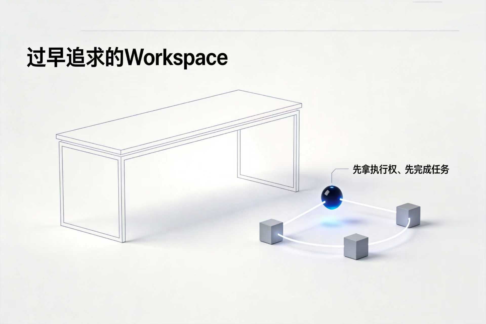 先抢执行权，别急着做 Workspace！