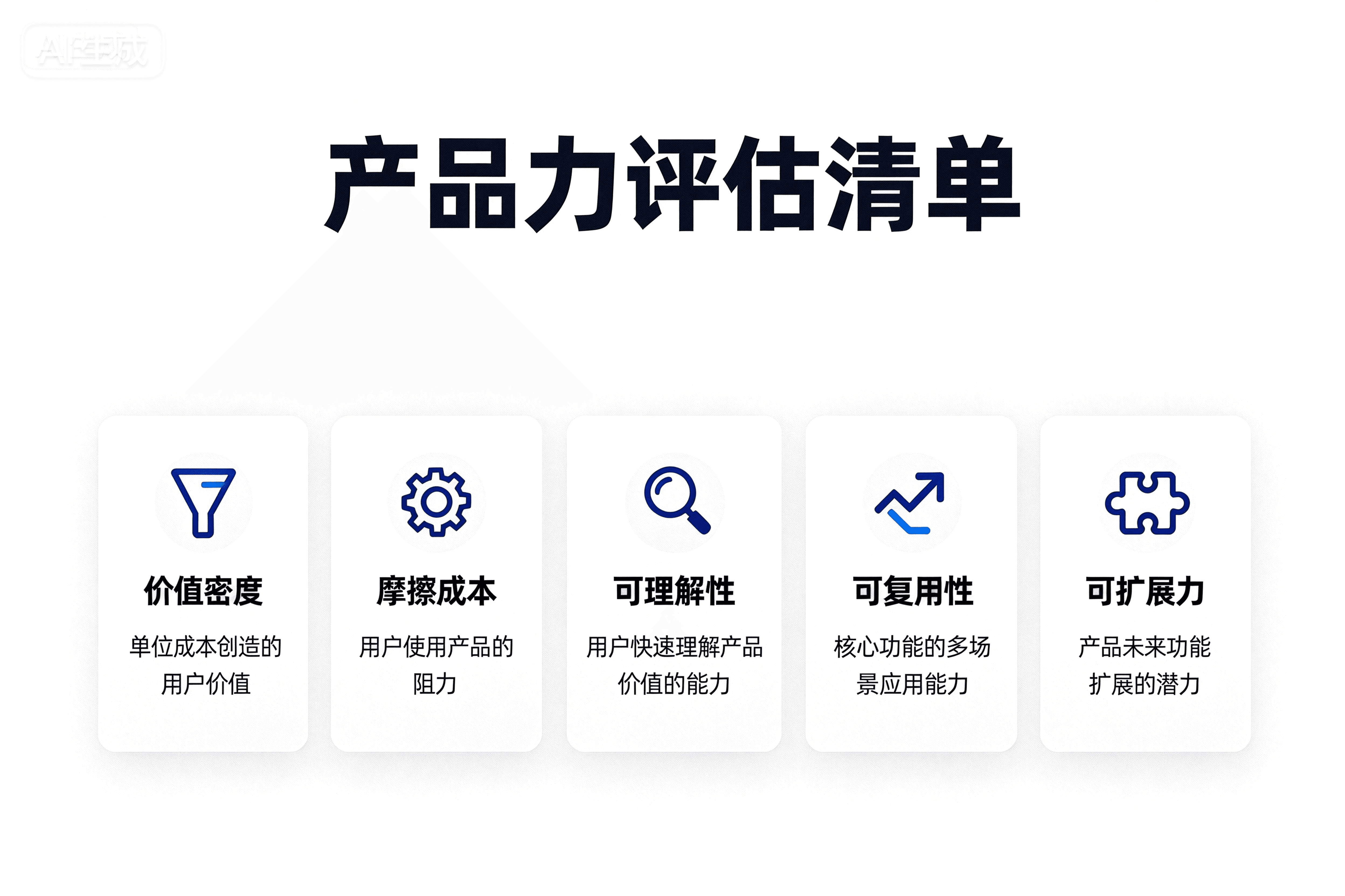 早期“产品力”怎么判断:用 5 个可验证维度替代主观审美