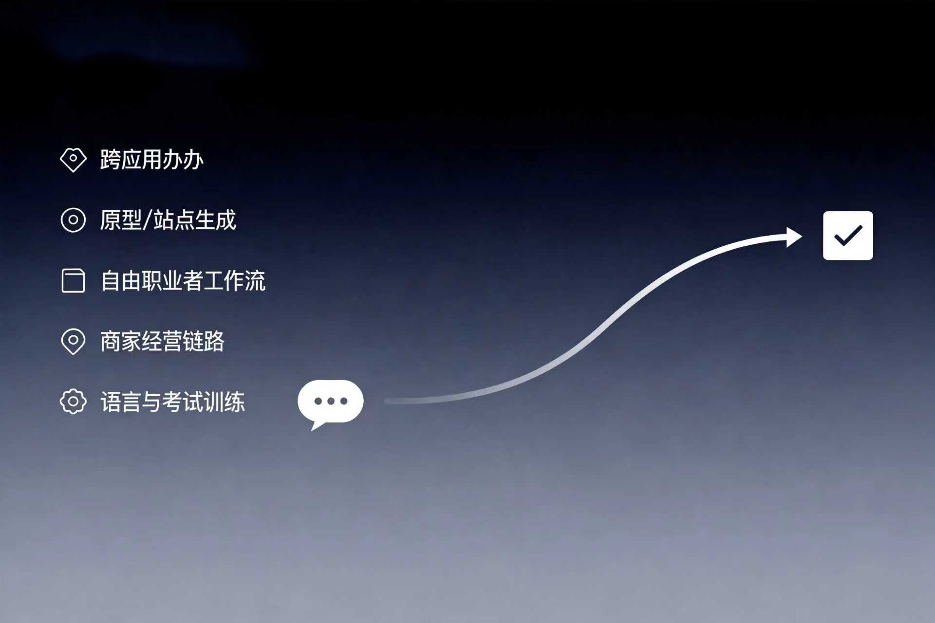 OXYZ资本为什么重点关注五个 Consumer / Prosumer AI 细分场景