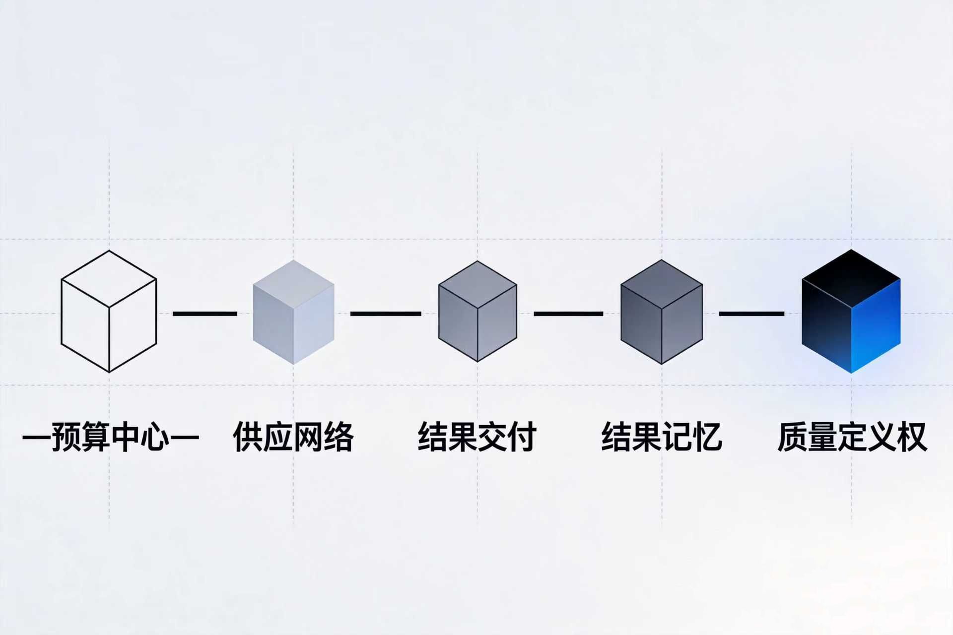 Mercor最该学的，不是招聘，而是“高价值供给网络”的发育逻辑