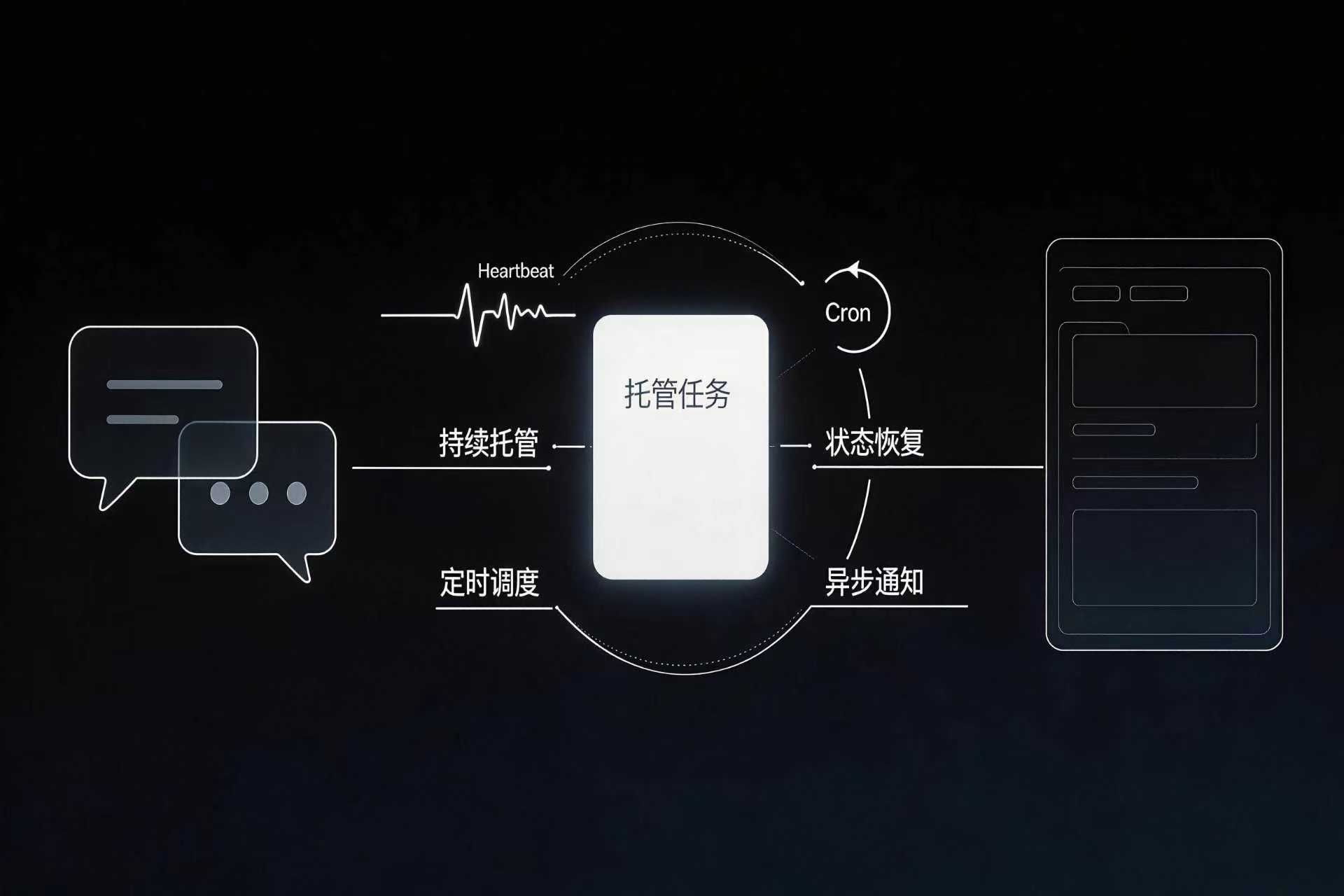 从 Heartbeat / Cron 看，AI 应用的留存单位为什么是“被托管的任务”
