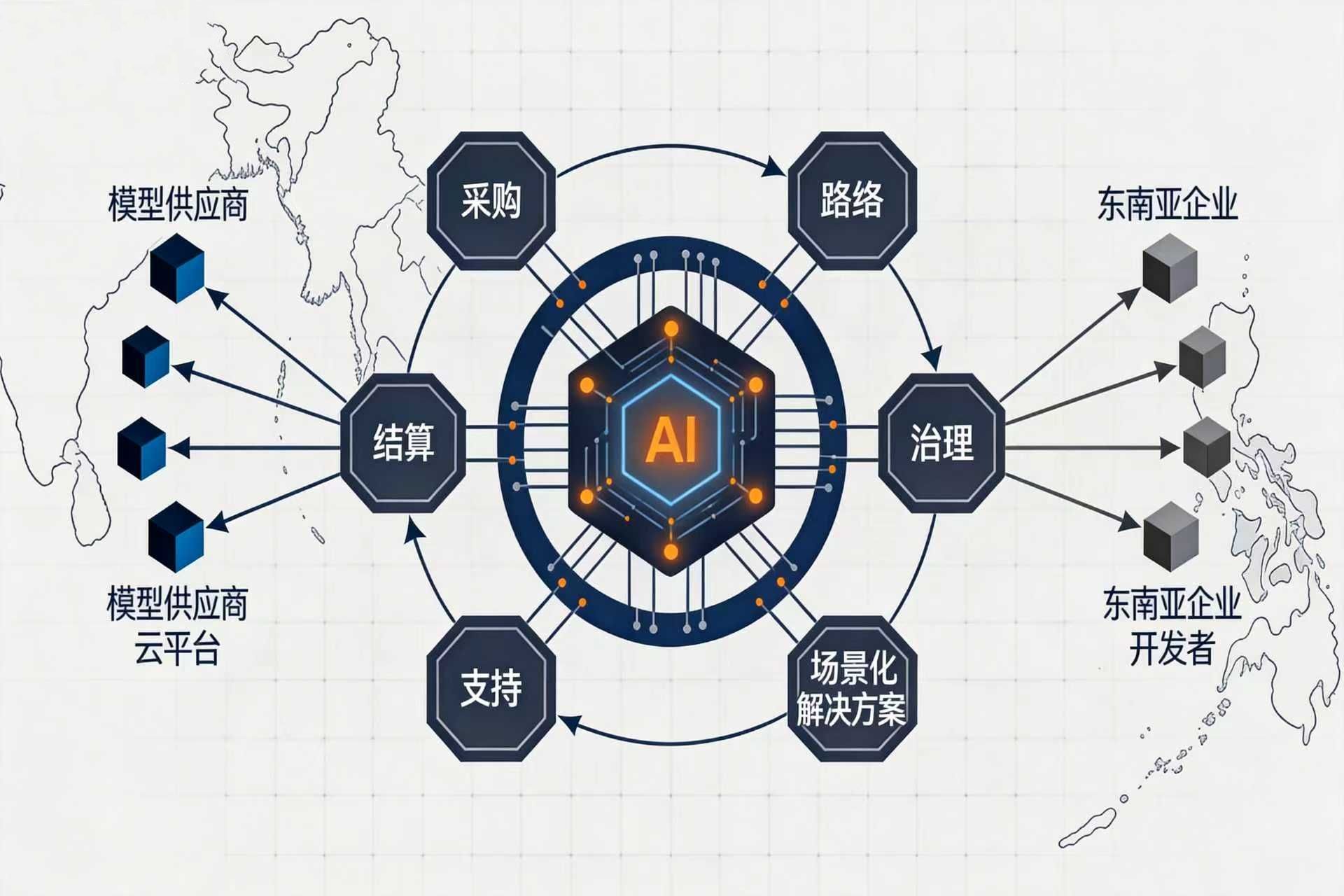 从 Token 转售到路由控制：东南亚 AI 新平台机会浮现