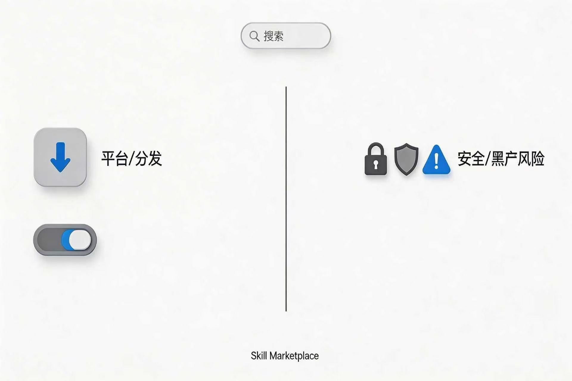 Skill Marketplace：龙虾之后Agent 时代会先长成 App Store，还是先暴露成黑产市场？