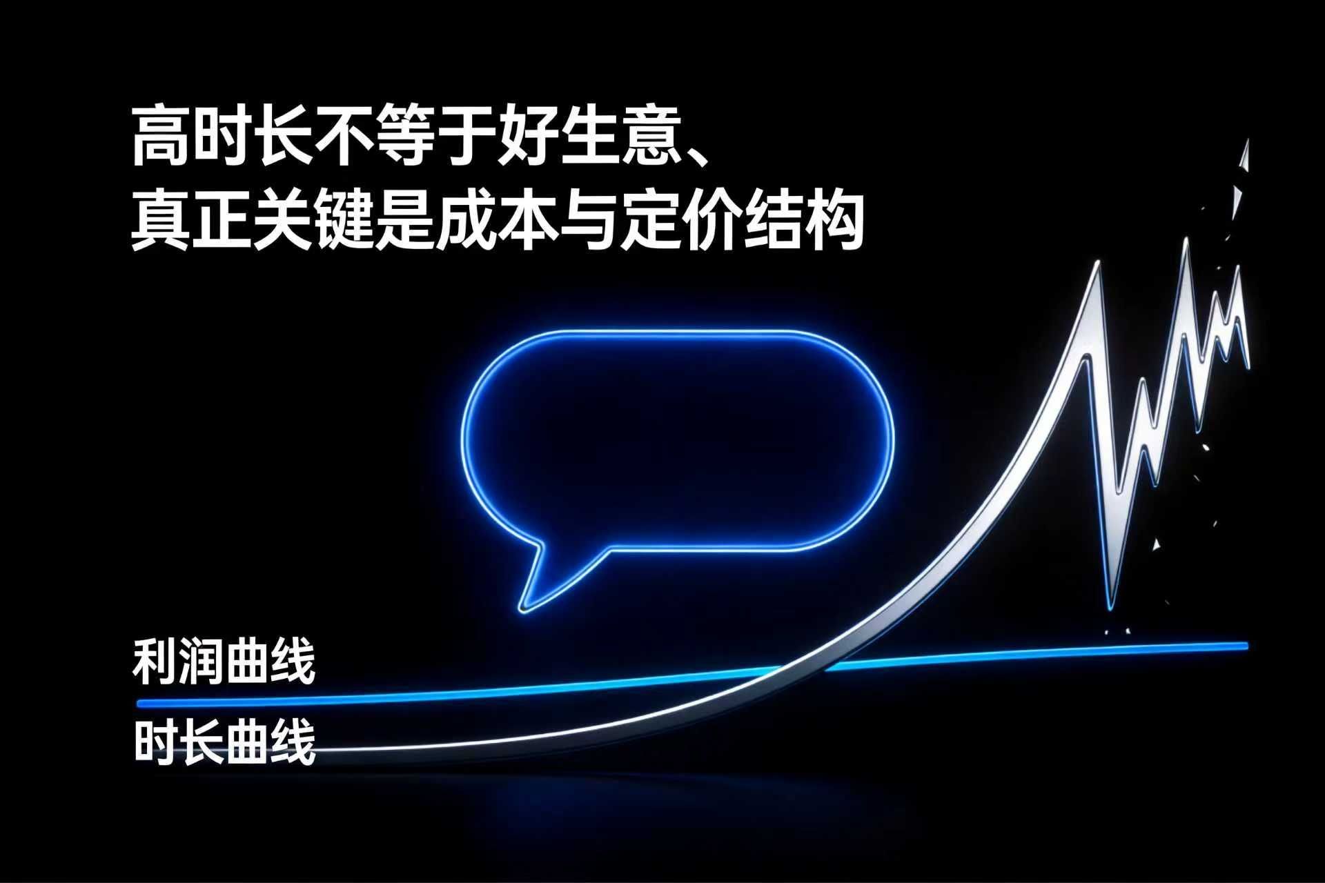 高时长不等于好生意：AI陪伴赛道最危险的幻觉，是把亏损当增长