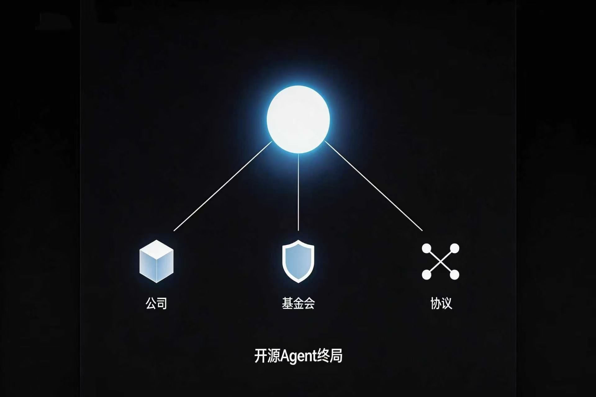 一个爆红开源 Agent，最后会长成公司、基金会，还是协议？