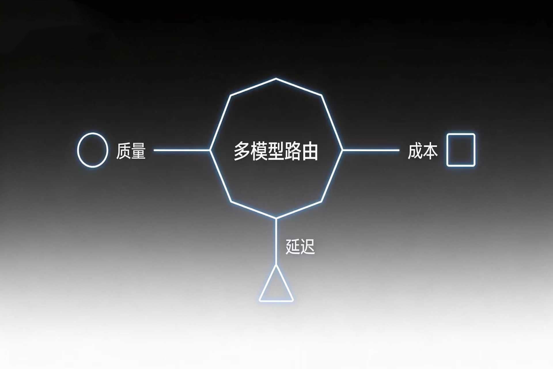 别再只选最强模型了，AI应用开始拼路由能力