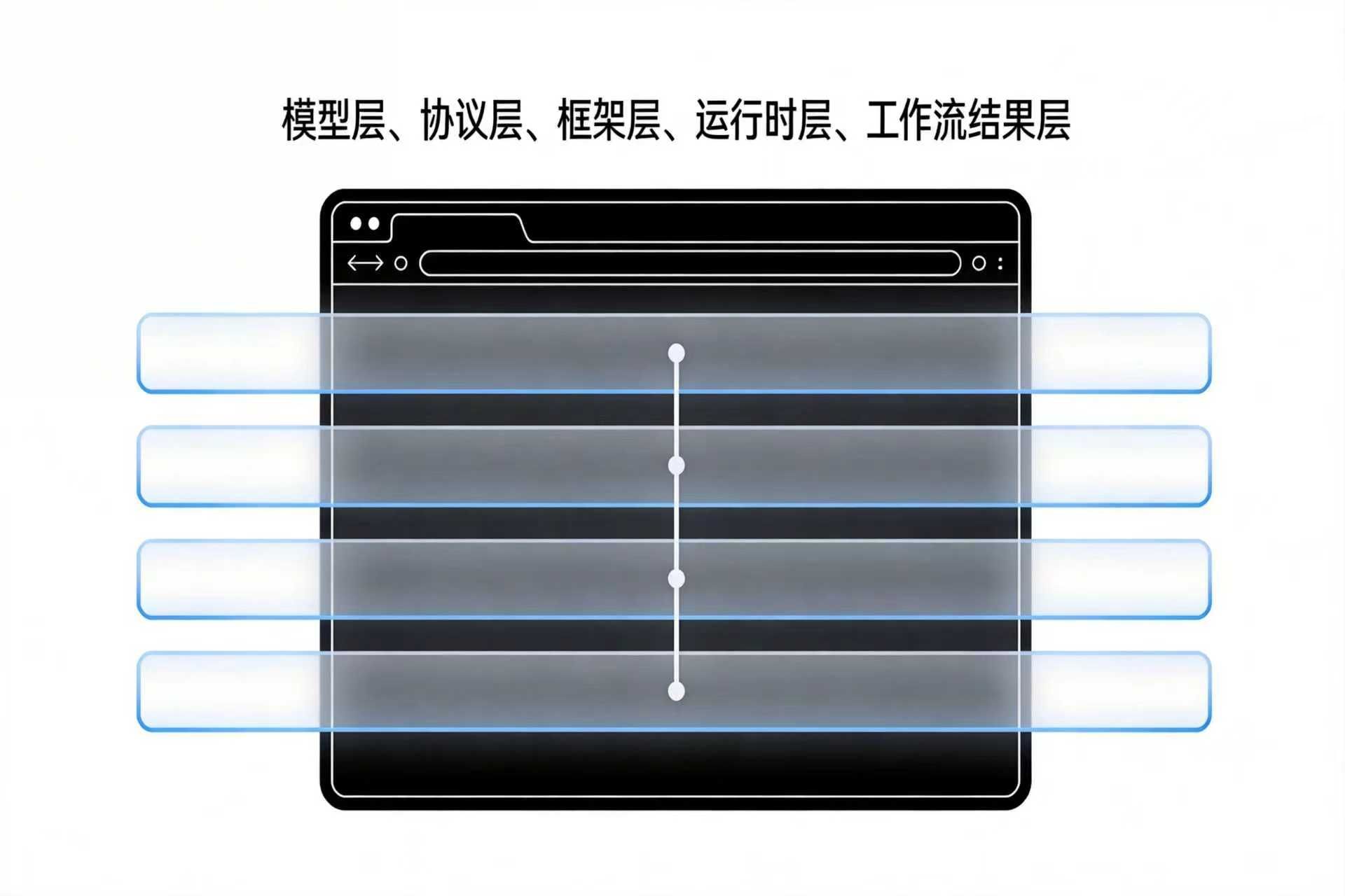 别再把它叫 Browser Agent：真正值得投的，是网页世界的执行控制平面