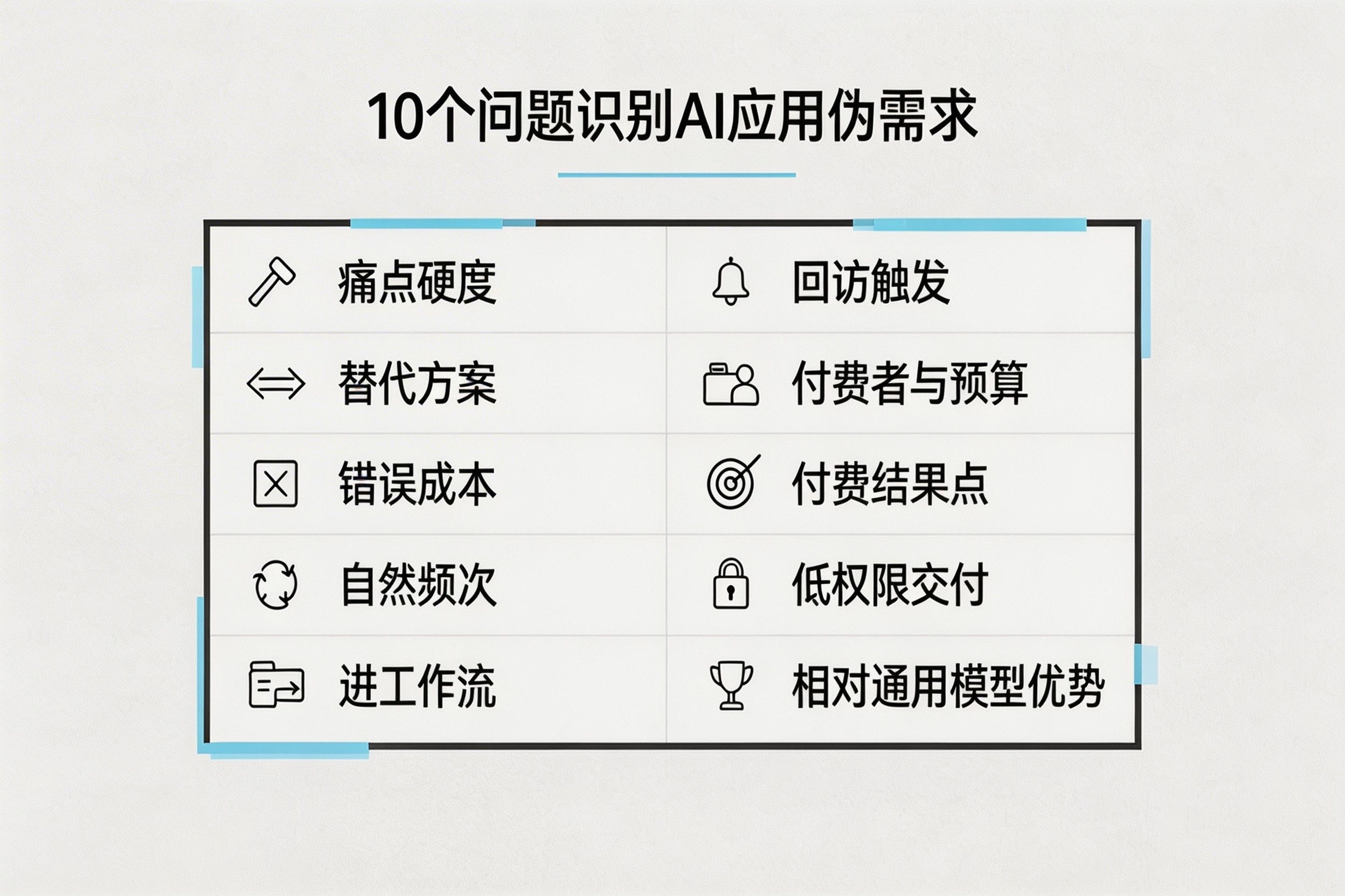 用10个问题判断你的AI应用是不是“伪需求”