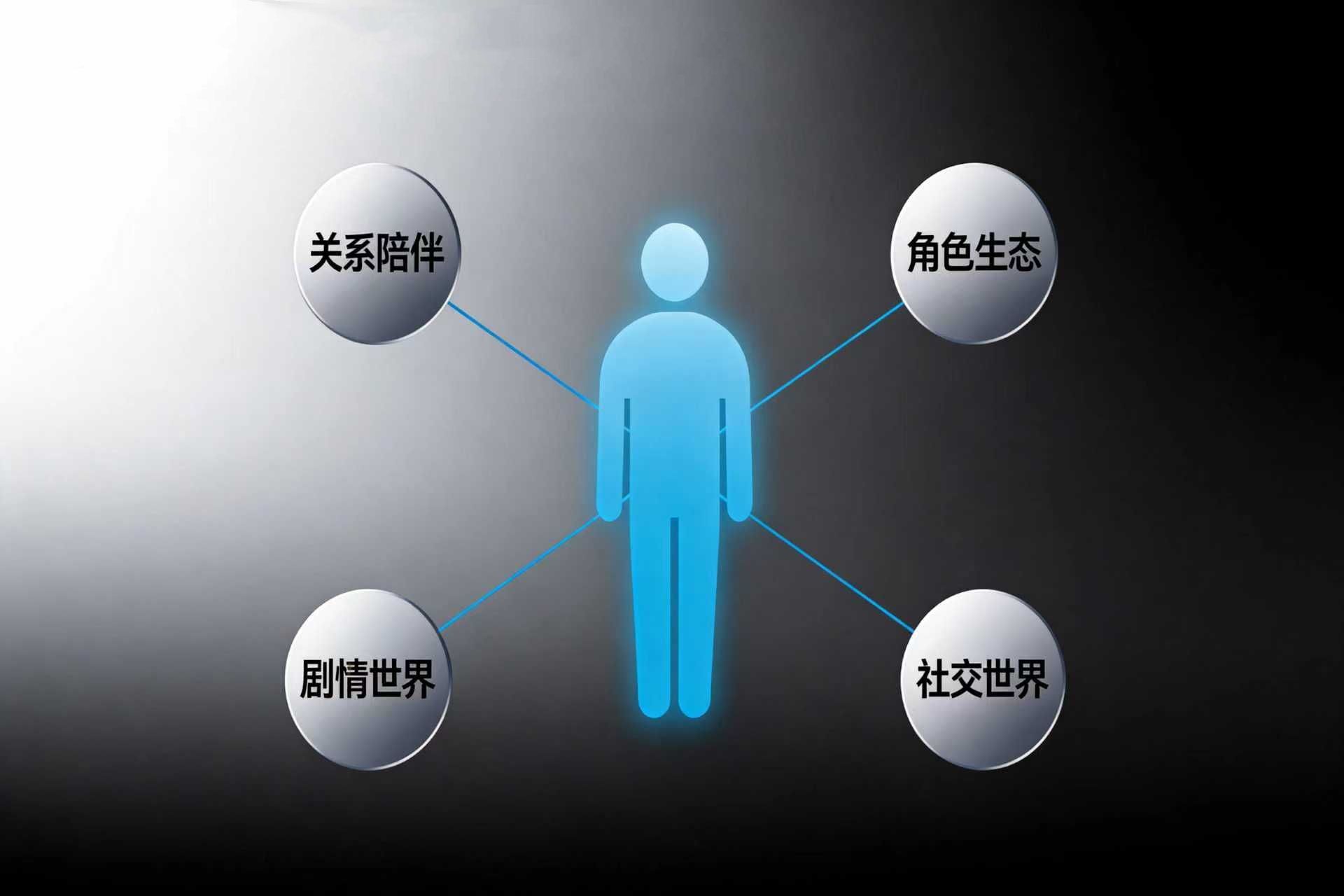 别再把“会说话的数字人”画成一张竞品图